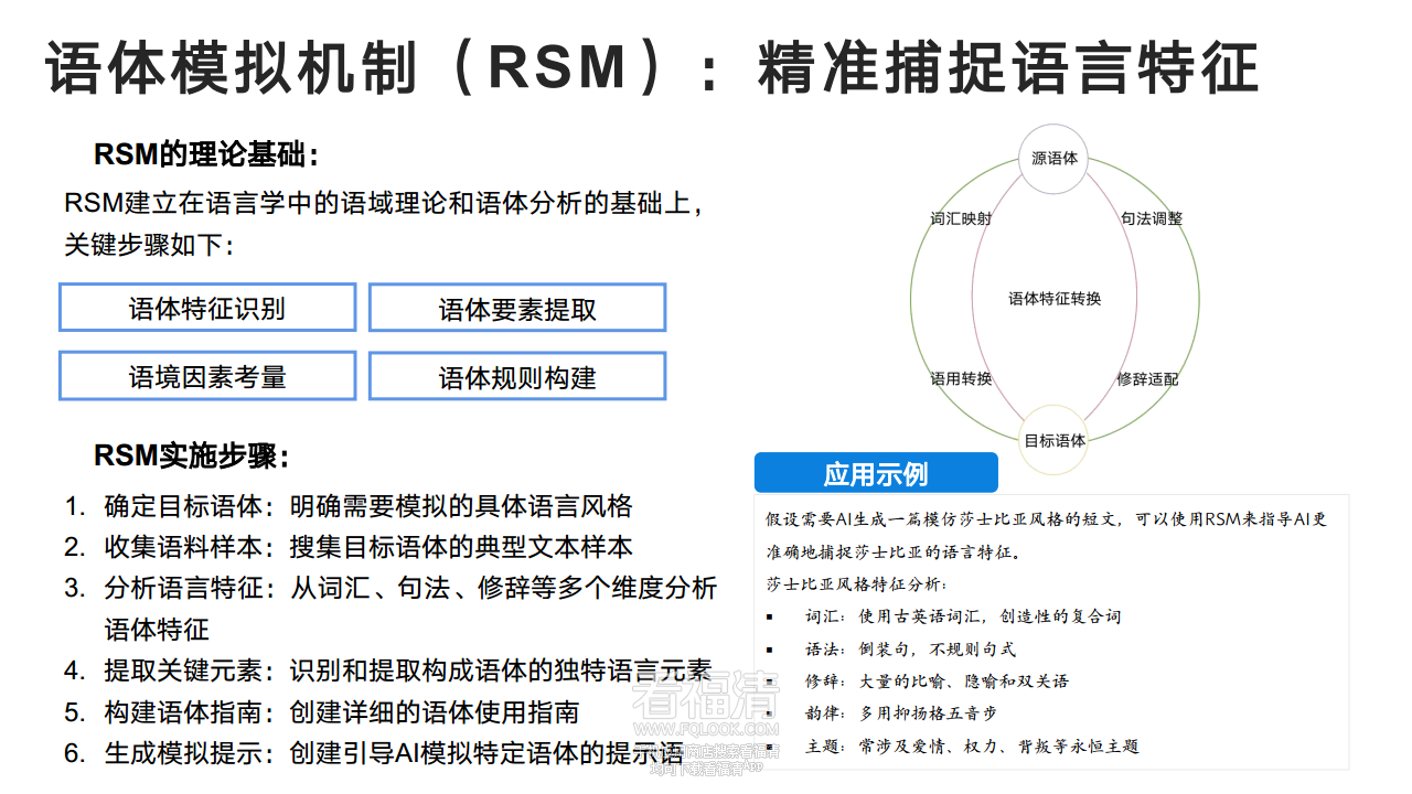 DeepSeek从入门到精通(20250204)png_Page54.png