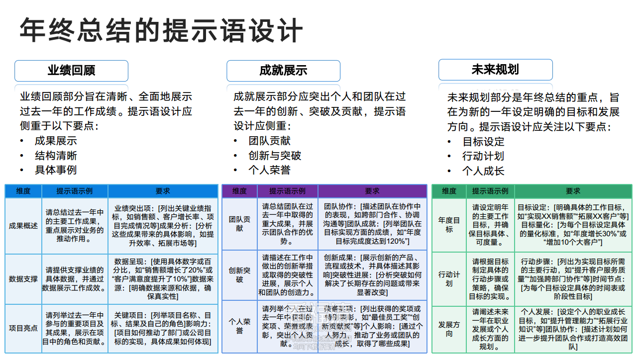 DeepSeek从入门到精通(20250204)png_Page72.png