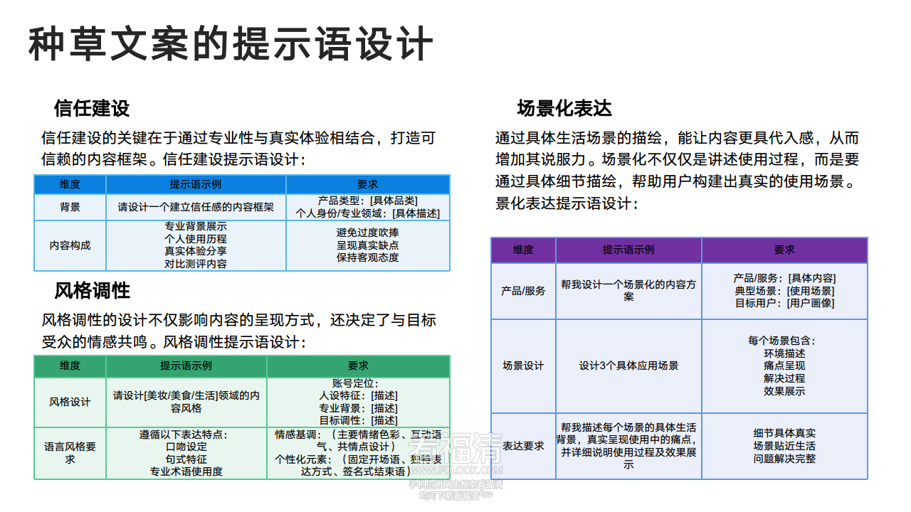 DeepSeek从入门到精通(20250204)png_Page84.png