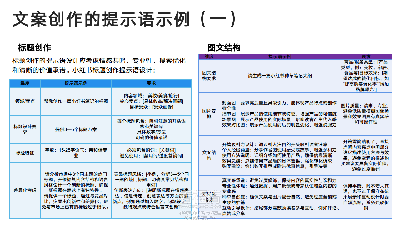 DeepSeek从入门到精通(20250204)png_Page85.png