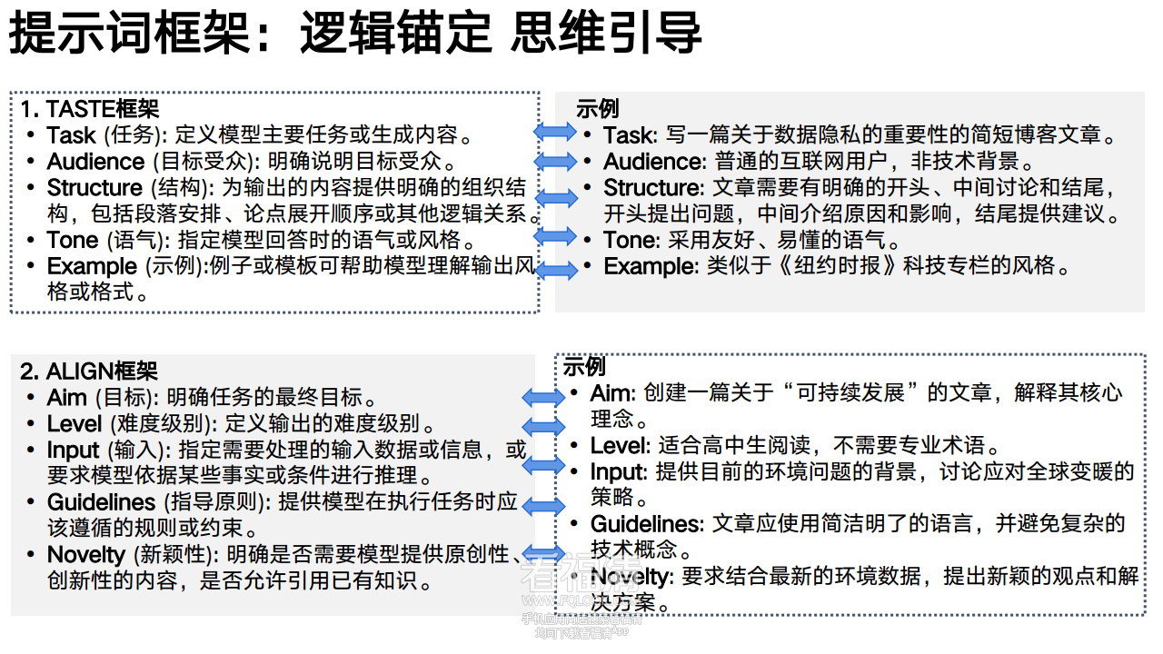 DeepSeek从入门到精通(20250204)png_Page91.png