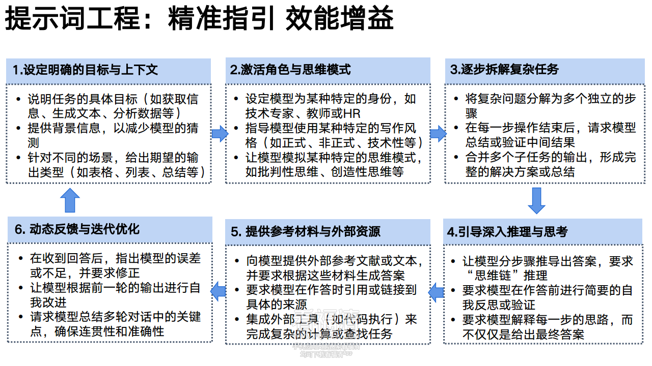 DeepSeek从入门到精通(20250204)png_Page90.png