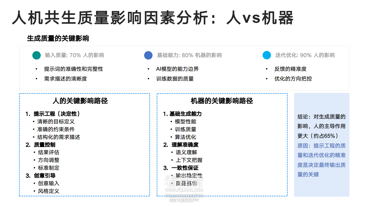 DeepSeek从入门到精通(20250204)png_Page96.png