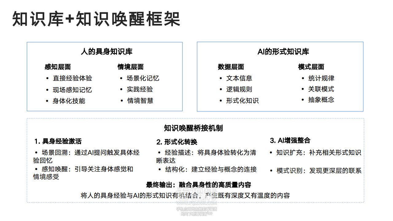 DeepSeek从入门到精通(20250204)png_Page102.png