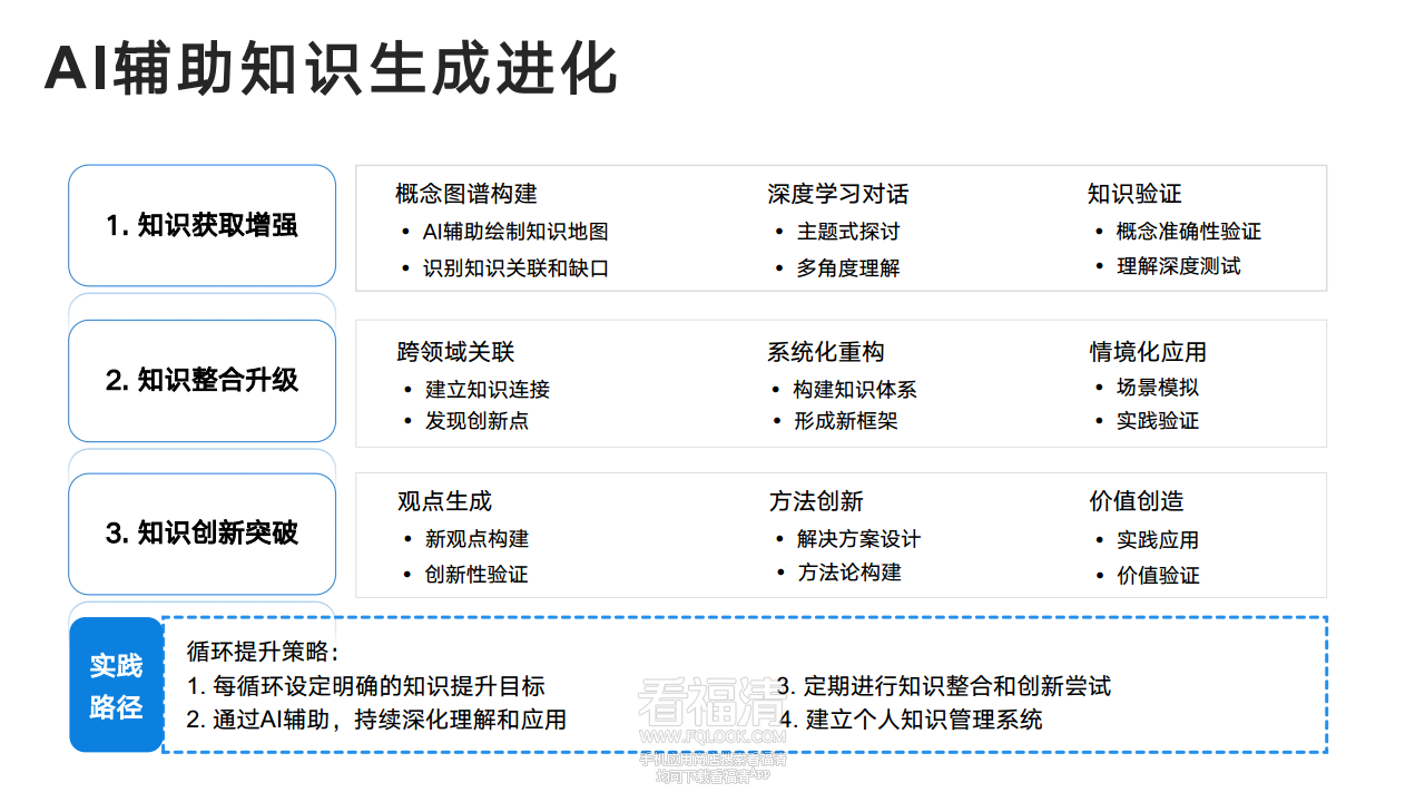 DeepSeek从入门到精通(20250204)png_Page98.png
