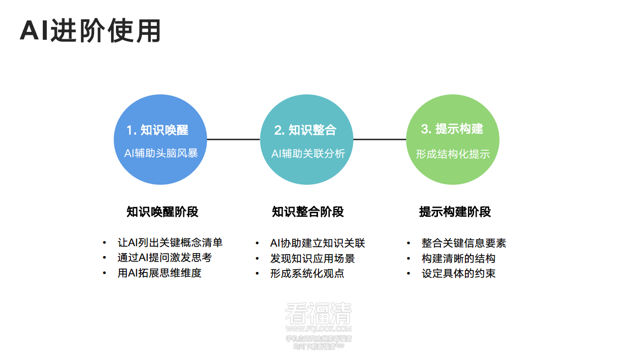 DeepSeek从入门到精通(20250204)png_Page97.png