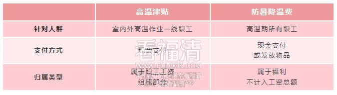 福清这类人群注意，你的工资或将多一笔钱！